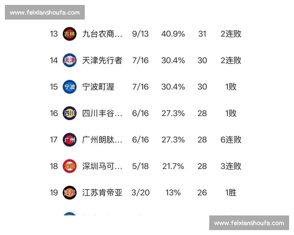 CBA积分榜最新变局揭晓季后赛席位争夺进入白热化阶段关键战役